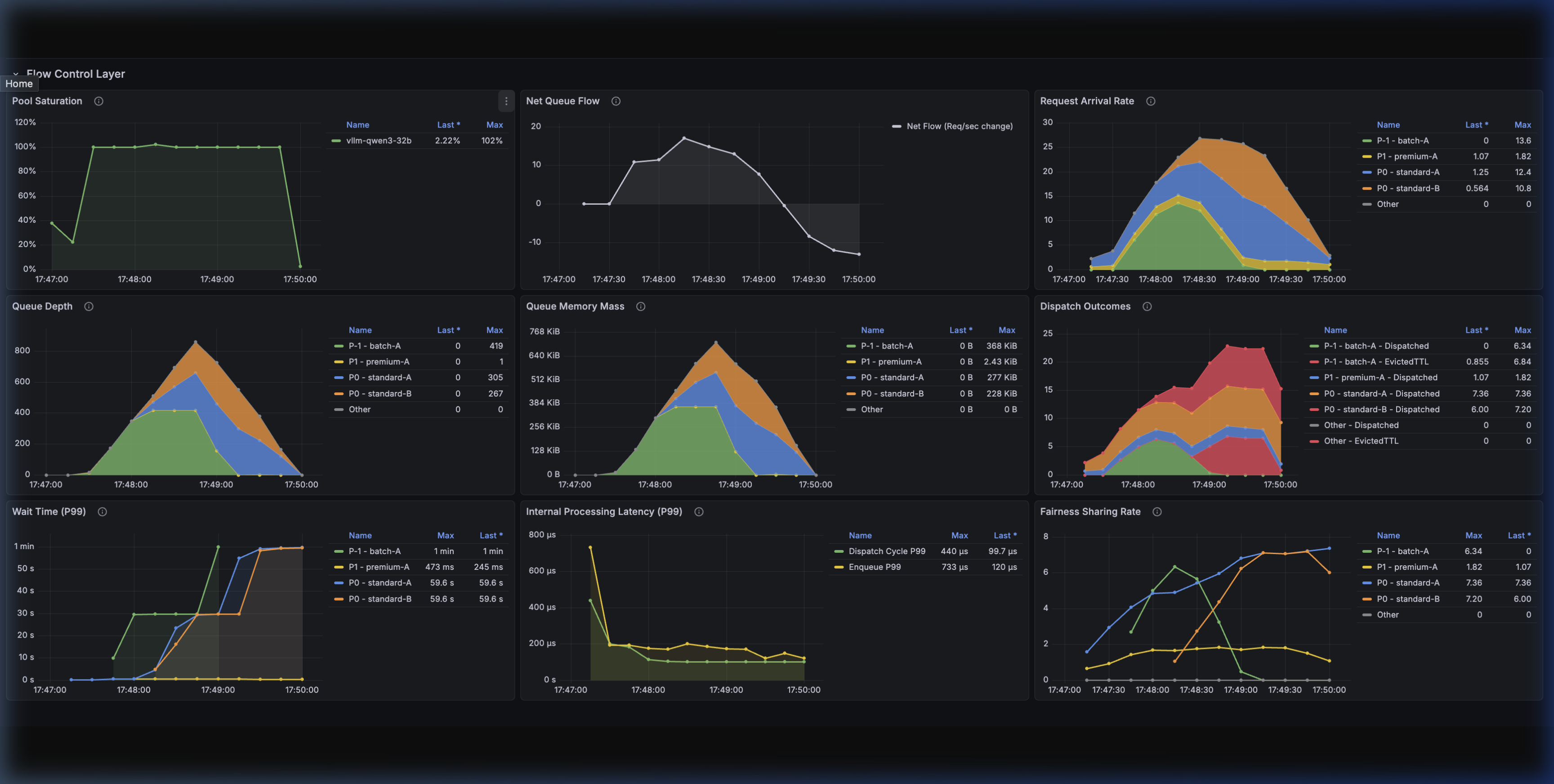 Flow Control Dashboard